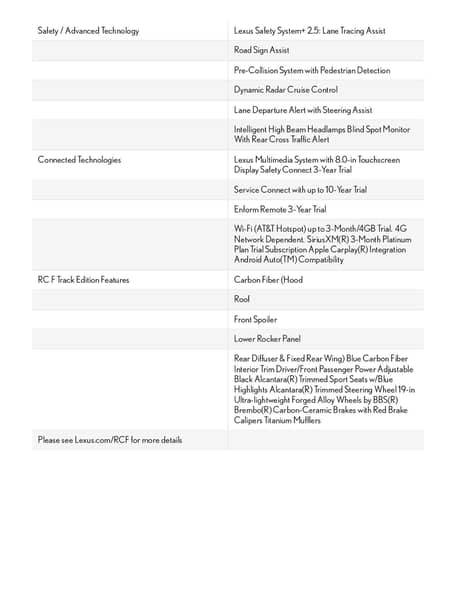 Lexus RC F Track Edition 2024